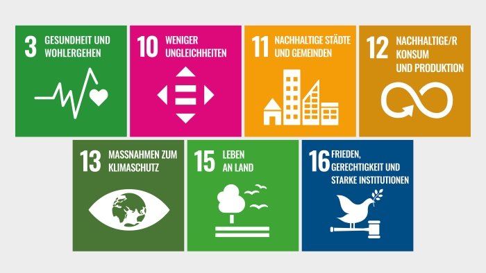 Gärten Ostschweiz: Zu welchen SDGs wir arbeiten